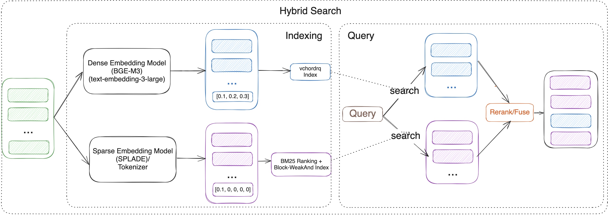 Hybrid Search 1